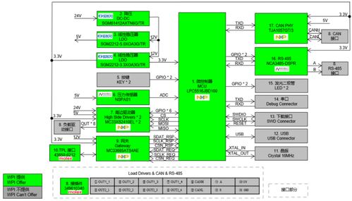大联大世平集团推出基于NXP产品的工业BMU方案PCBA方案板