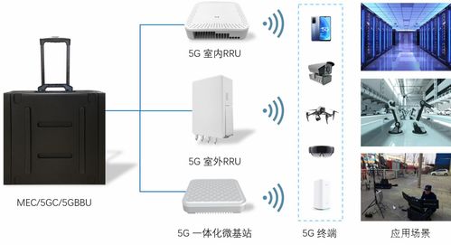 世炬5G专网一体机便携方案 PCBA方案板重塑行业通信新标杆