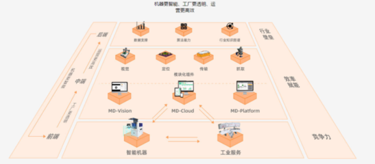 橙子自动化完成亿元级B+轮融资